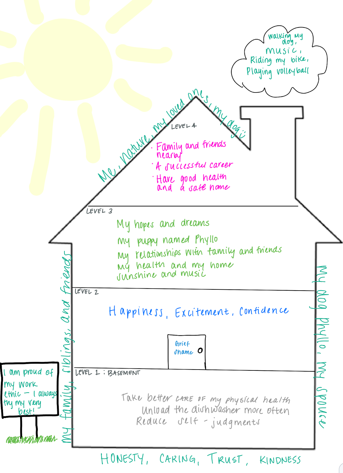Dbt House Printable Pdf