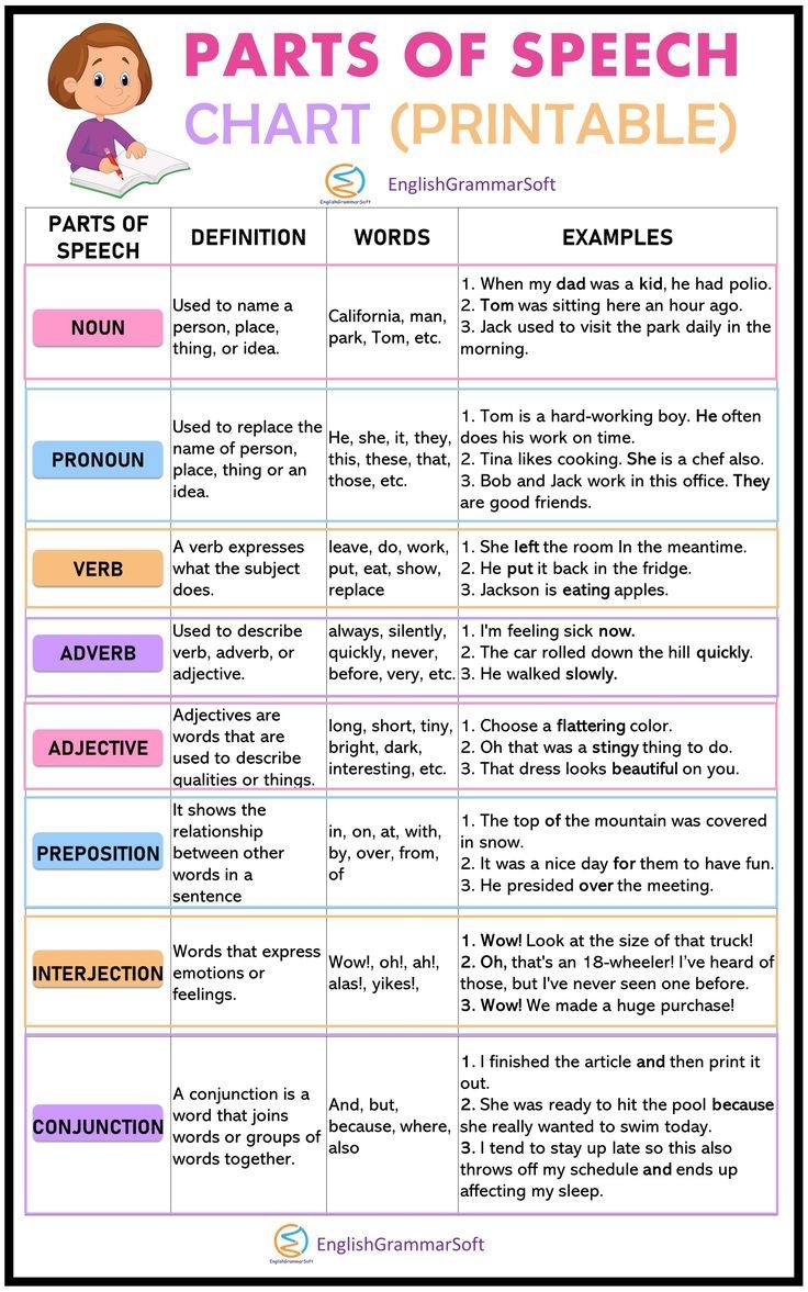 Parts Of Speech Chart Free Printable Anchor Chart 