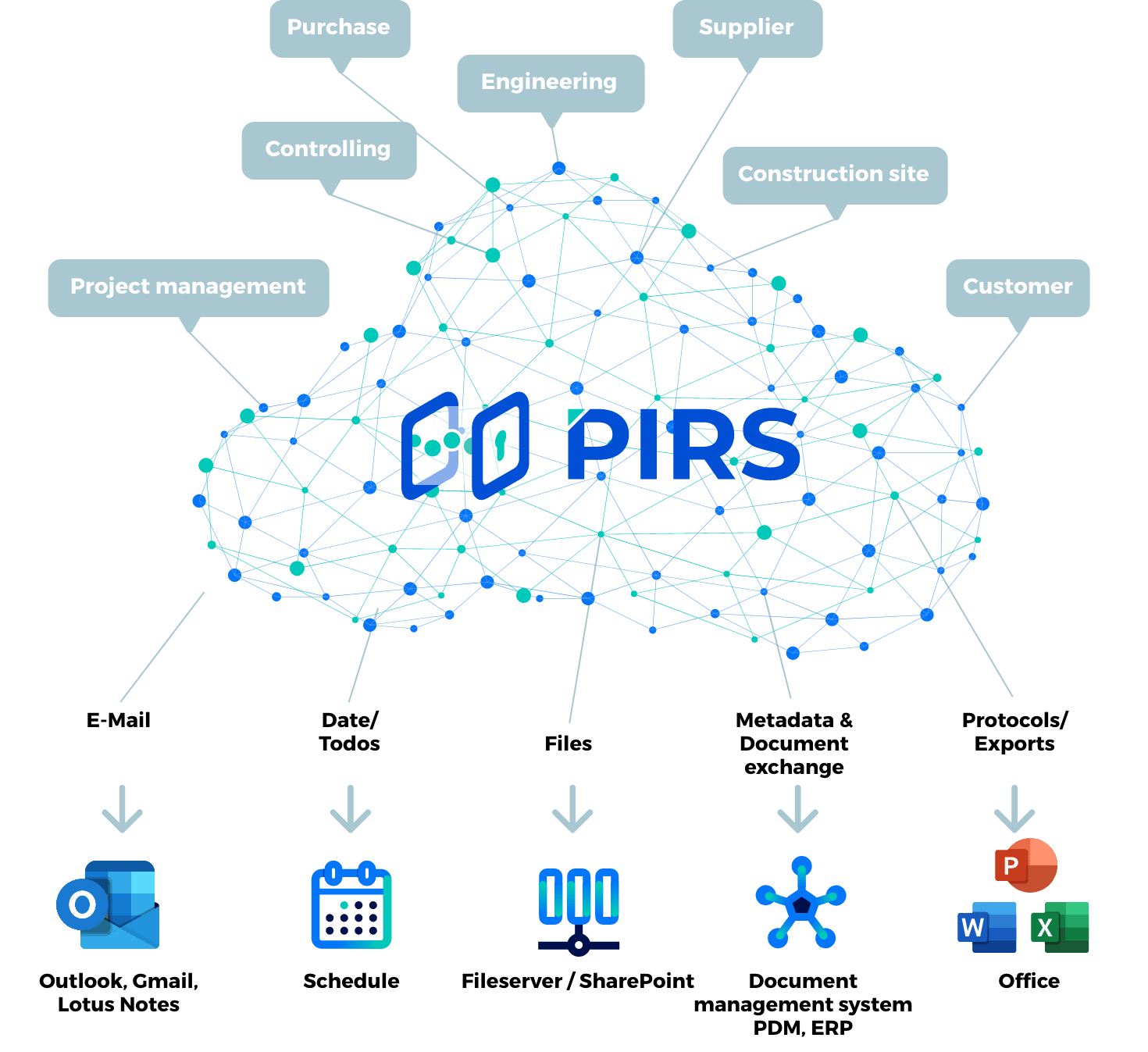 PIRS Correspondence And Document Management I SOBIS Software GmbH