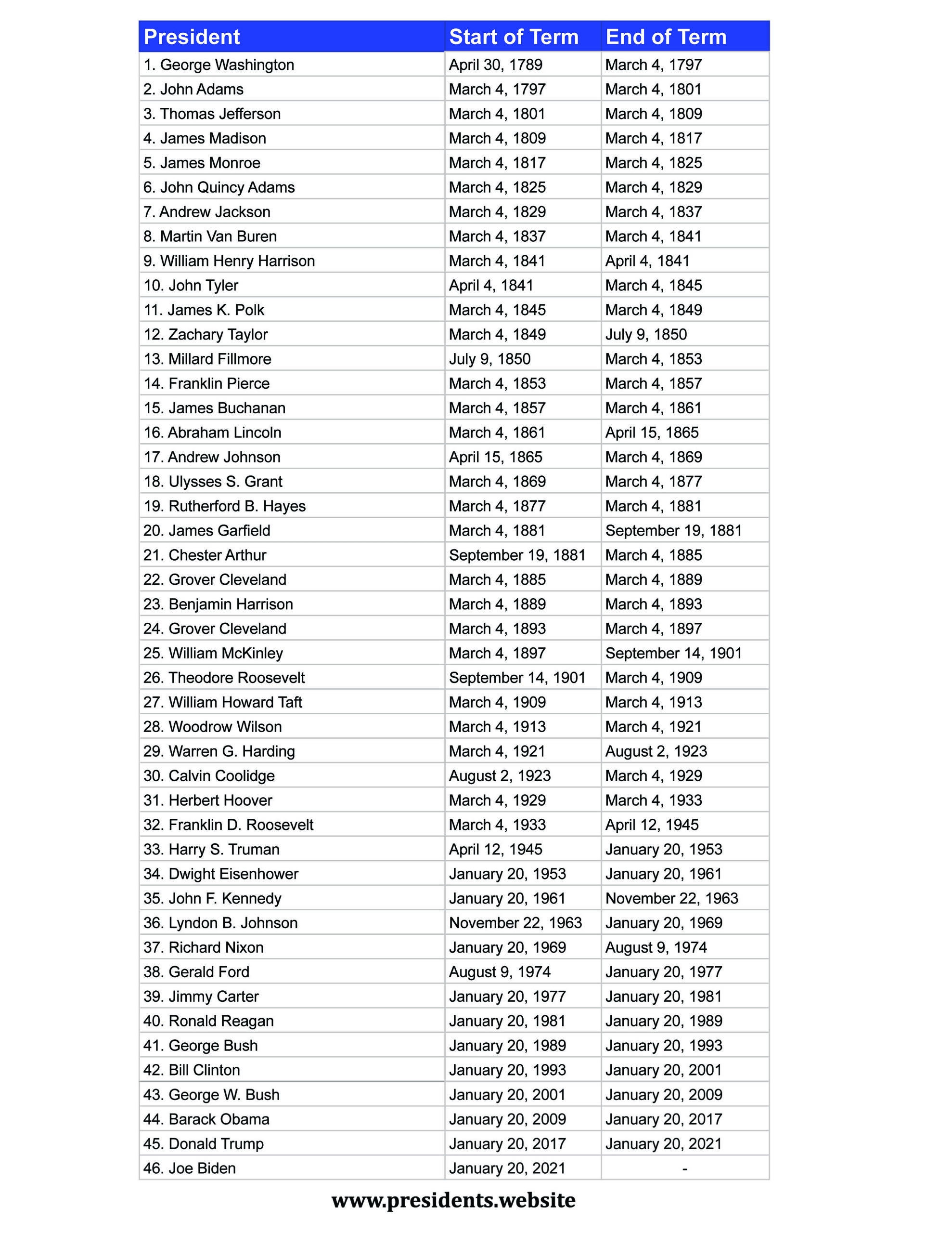 Free Printable List Of Presidents