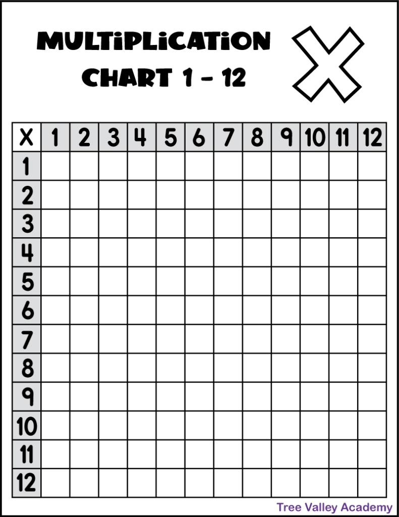 Multiplication Chart Worksheet Printable
