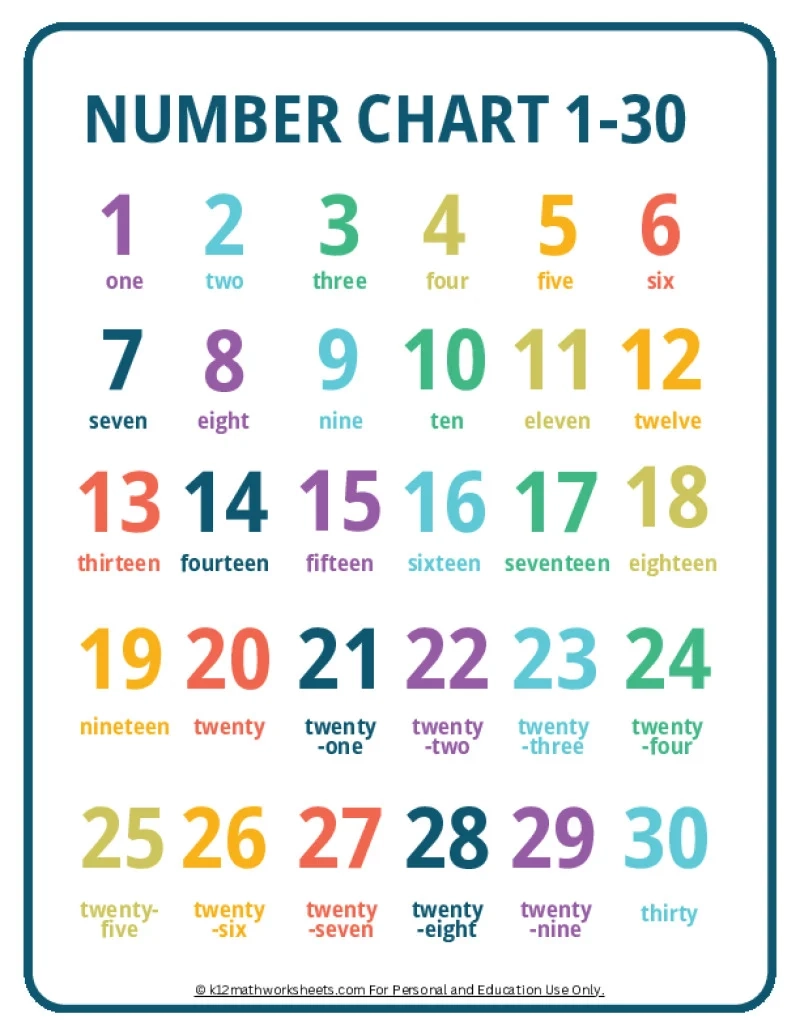 Printable Numbers 1 - 100