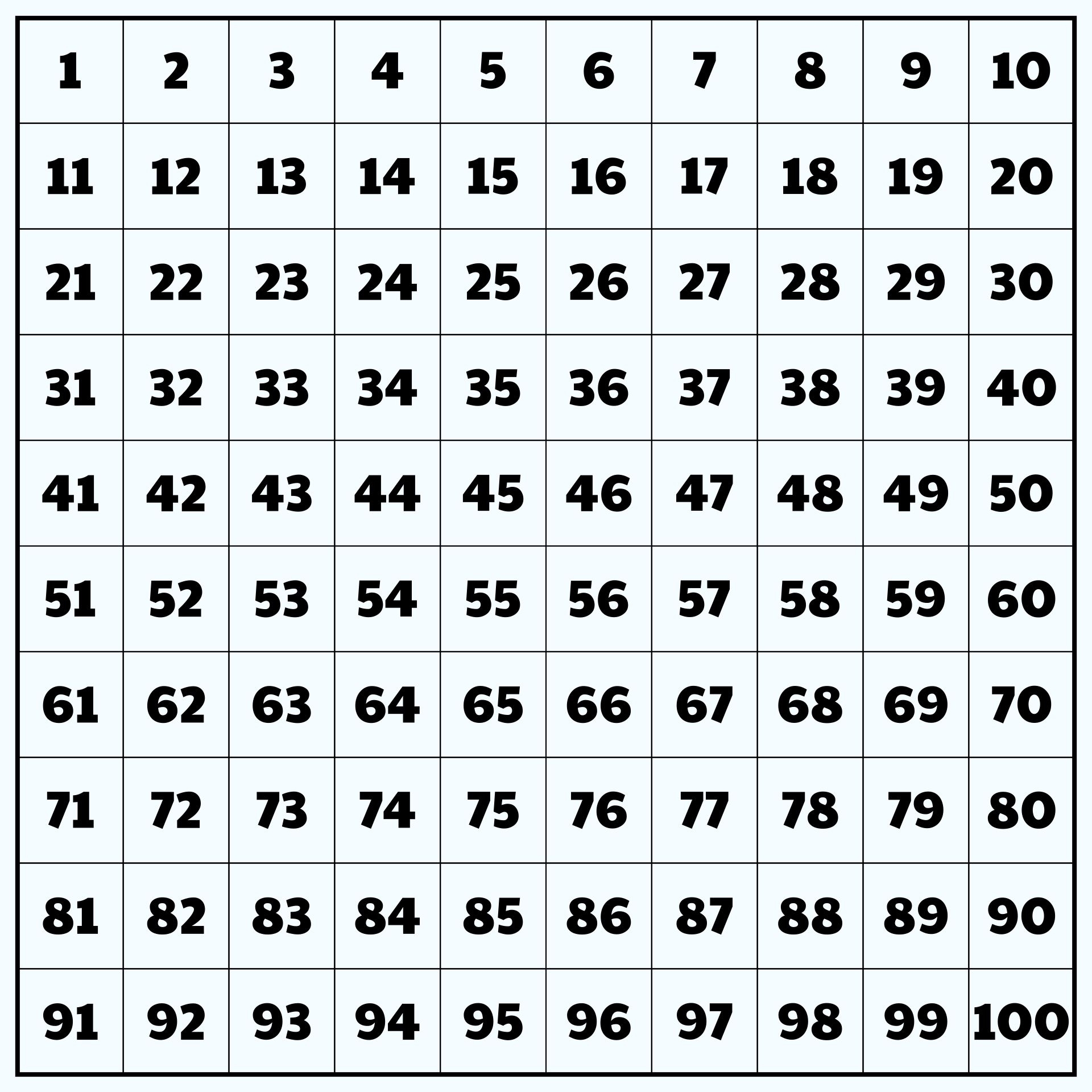 Numbers From 1-100 Printable