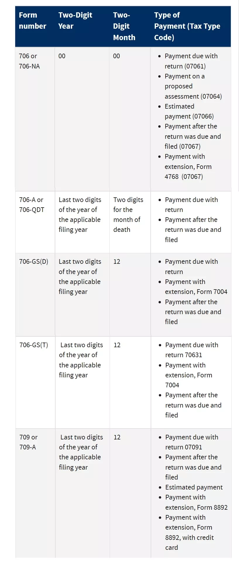 Form 706 Instructions 2021