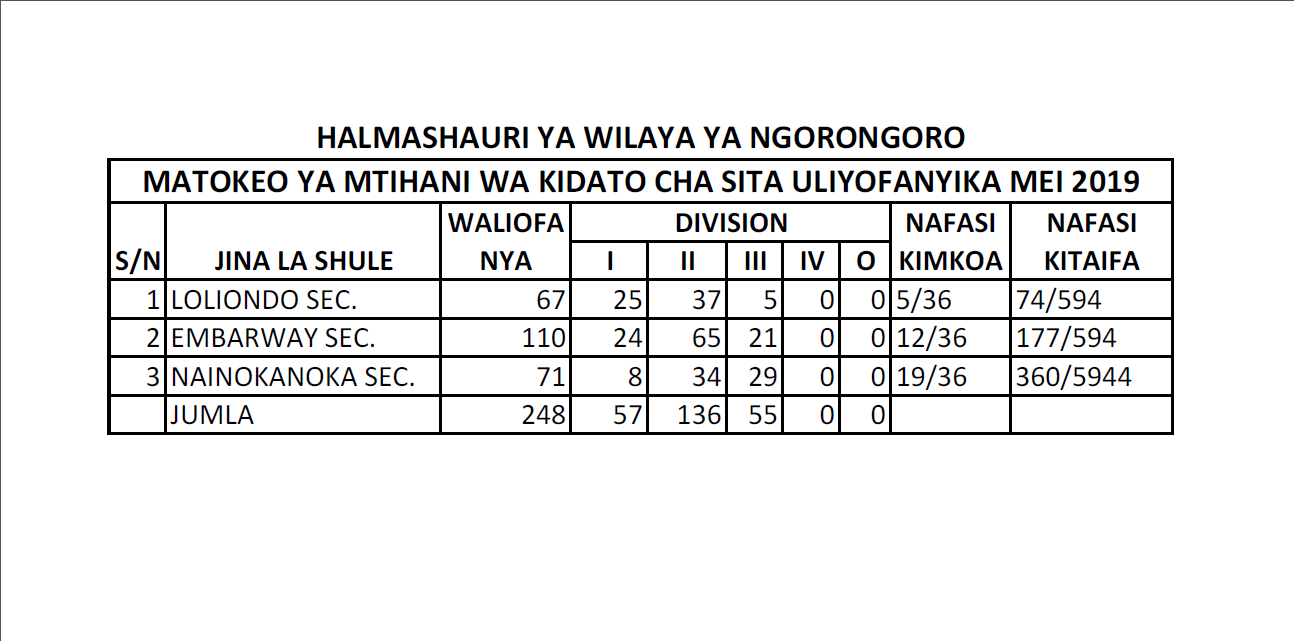 Single News Halmashauri Ya Wilaya Ya Ngorongoro