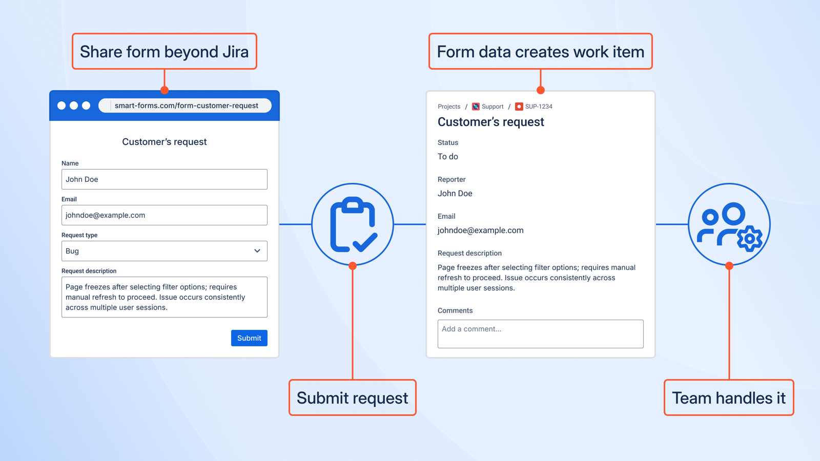 Jira Forms Workflow