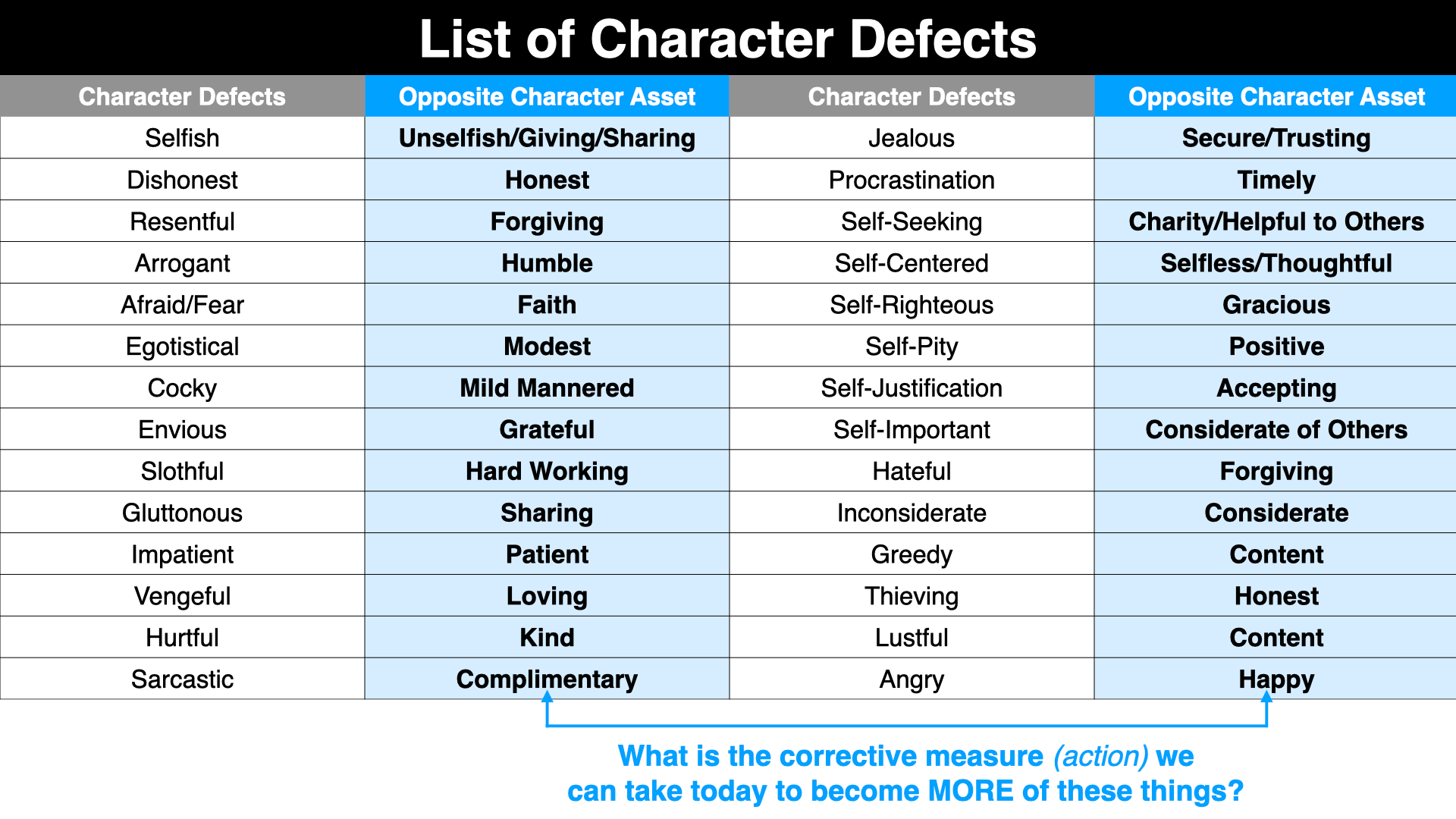 Character Defects List Printable