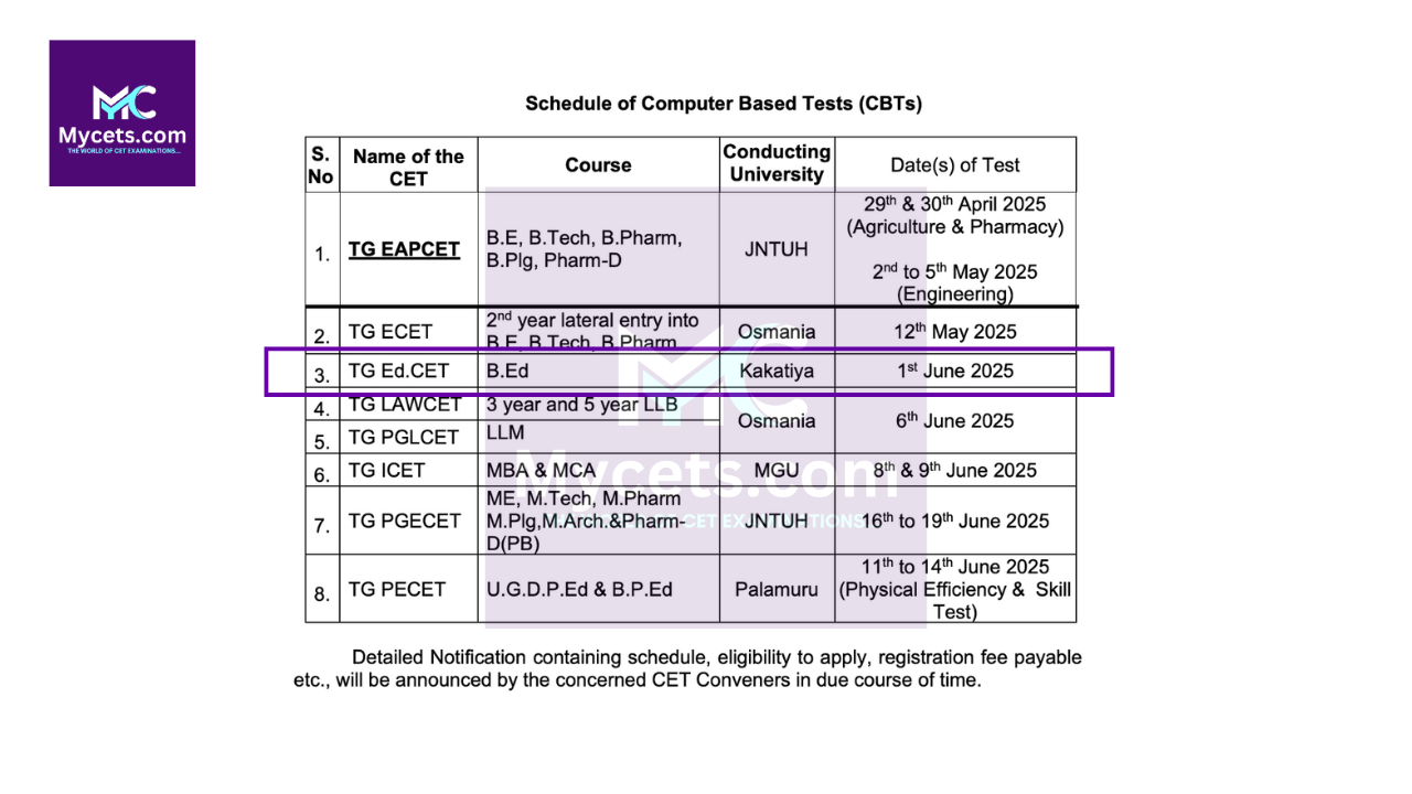 B Ed Application Form 2025 Telangana