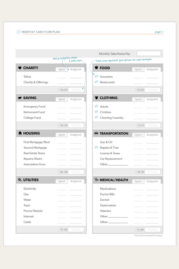 Printable Budgeting Worksheets Dave Ramsey