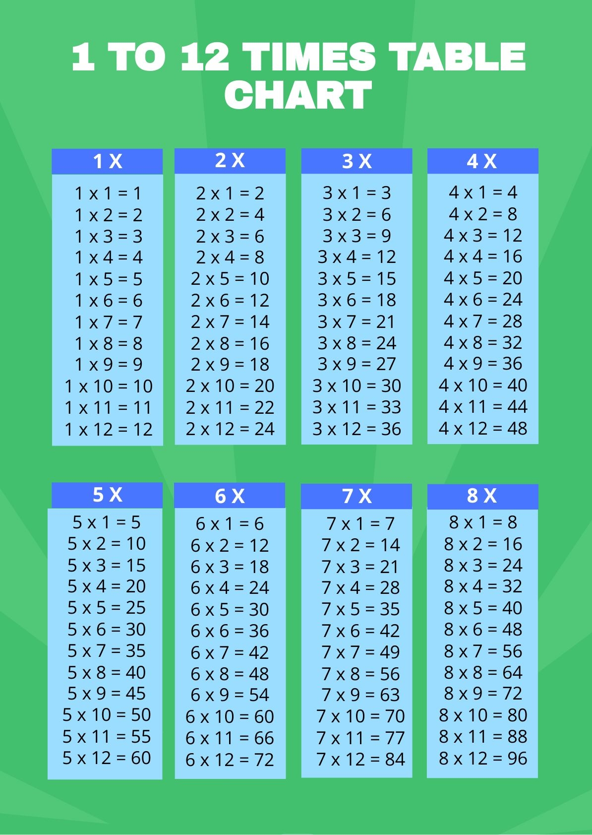 Times Tables 1-12 Printable