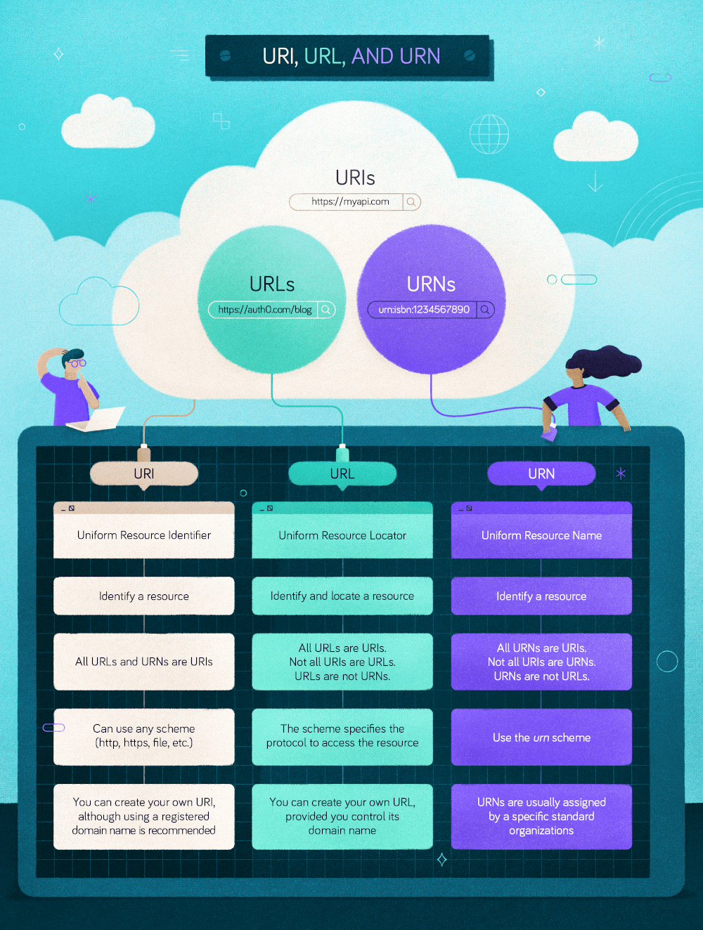 Uri Full Form In Computer