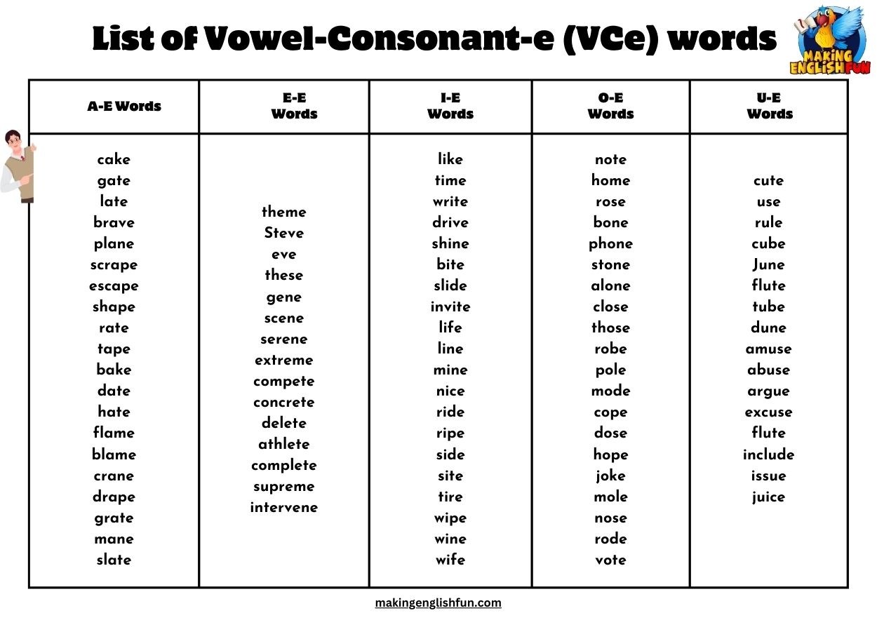 Silent E Word List Printable