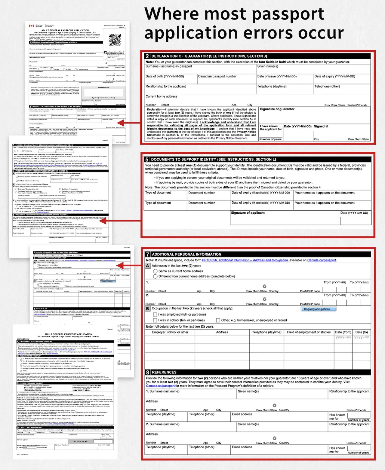 What Does It Take To Make A Passport Here s A Step by step Guide 