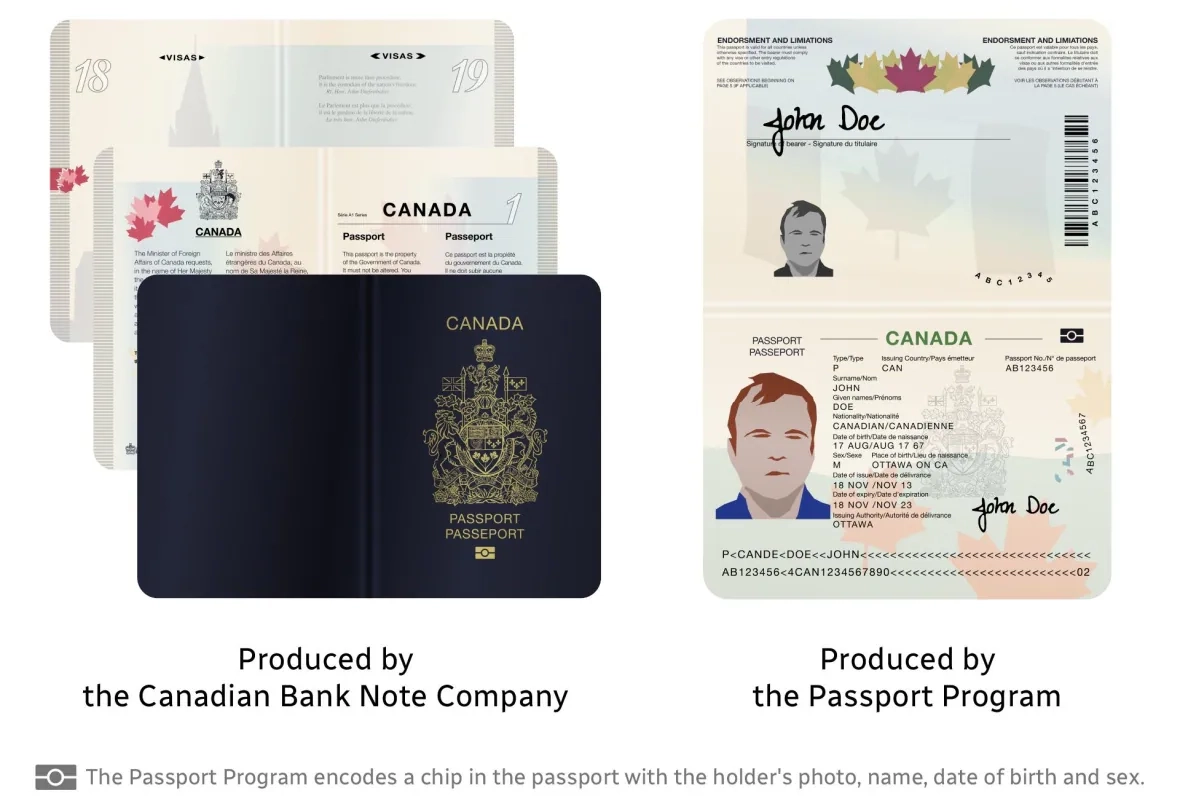 Canadian Passport Renewal Form 2023